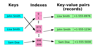 hashmap diagram