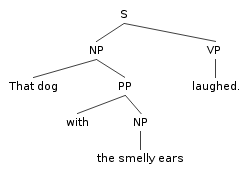 syntax tree