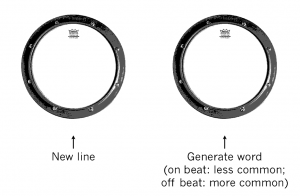 Beat poetry diagram